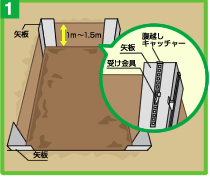 水圧四面梁を使用した浄化槽の設置方法