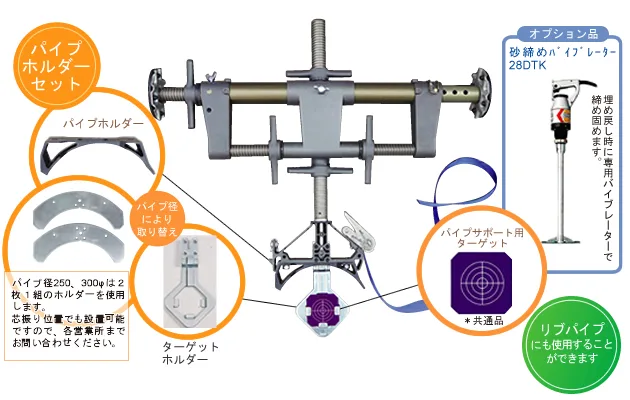 パイプサポートベルト式【NETIS旧登録製品】 | 株式会社エヌ・エス