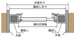 水圧サポート【軽量金属支保工材】 | 株式会社エヌ・エス・ピー｜NSP