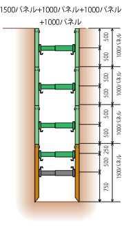 BOX式深堀用パネルの組み合わせ及び標準サポート位置 深さ4.5m