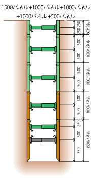 BOX式深堀用パネルの組み合わせ及び標準サポート位置　深さ5m