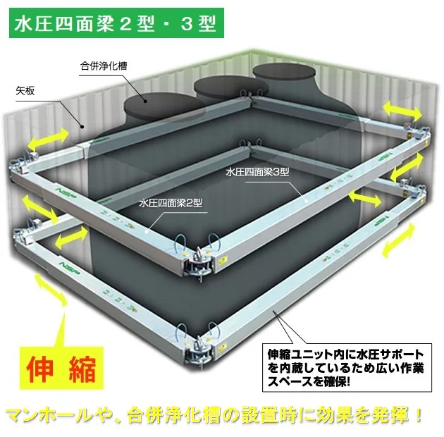 水圧四面梁【NETIS旧登録製品】 | 株式会社エヌ・エス・ピー｜NSP