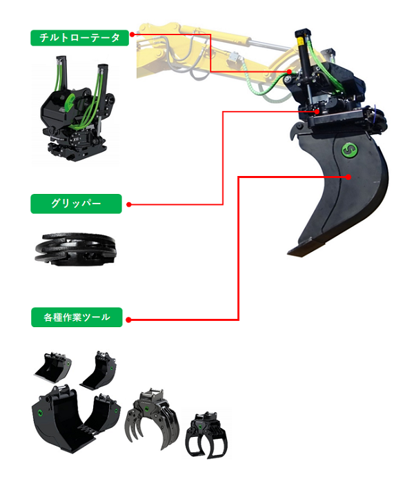 チルトローテータ 機器構成 | 株式会社エヌ・エス・ピー｜NSP ｜油圧