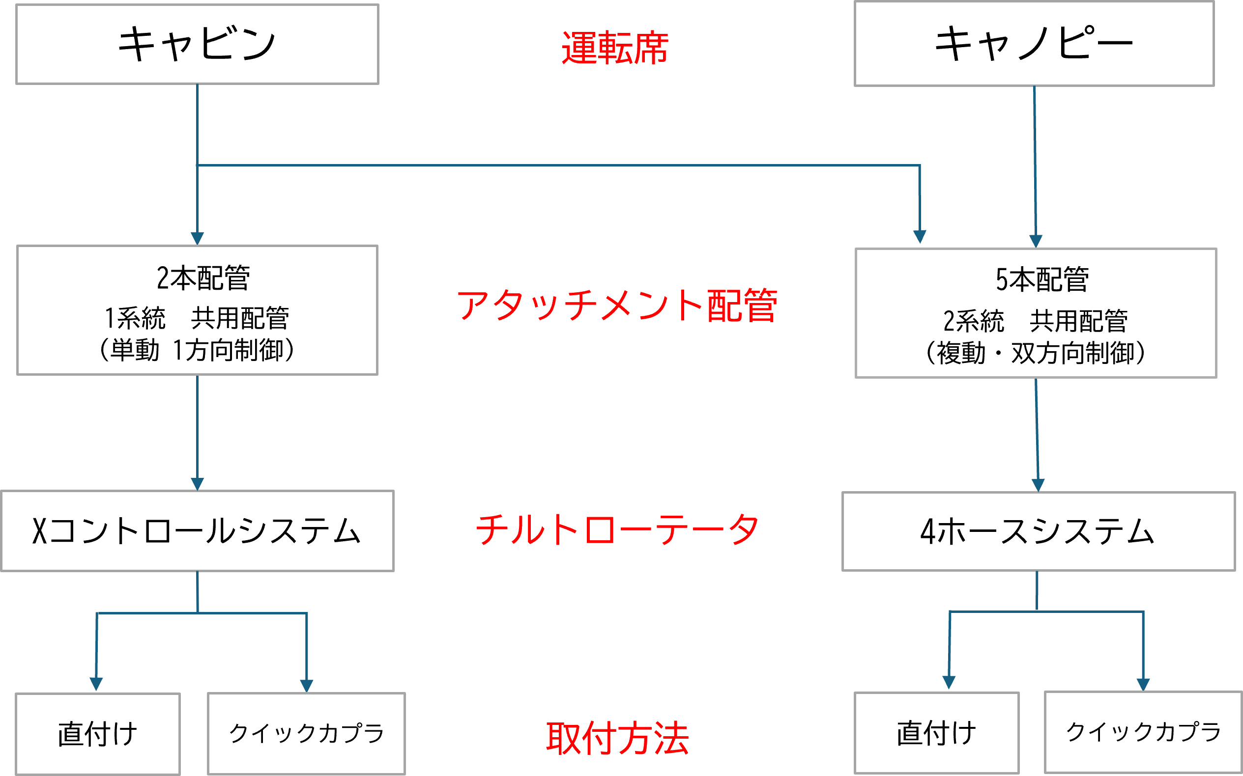 選定フロー