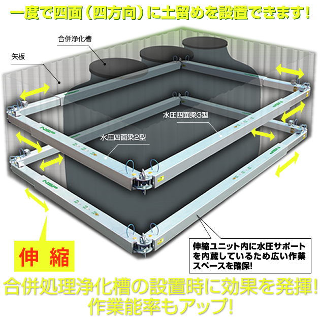 水圧四面梁【NETIS登録製品】